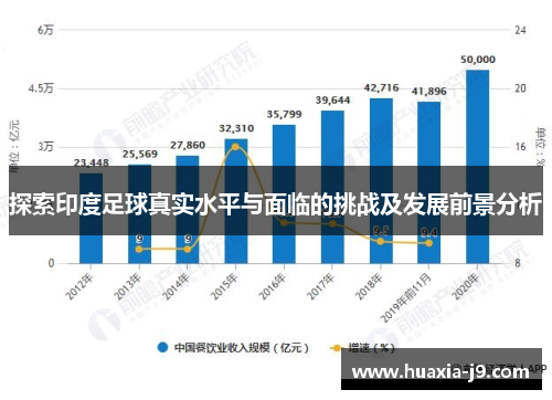 探索印度足球真实水平与面临的挑战及发展前景分析 探索印度足球真实水平与面临的挑战及发展前景分析