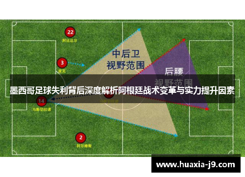 墨西哥足球失利背后深度解析阿根廷战术变革与实力提升因素 墨西哥足球失利背后深度解析阿根廷战术变革与实力提升因素