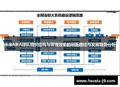 未来NBA球队组织结构与管理效率的创新路径与发展趋势分析