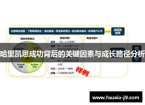 哈里凯恩成功背后的关键因素与成长路径分析