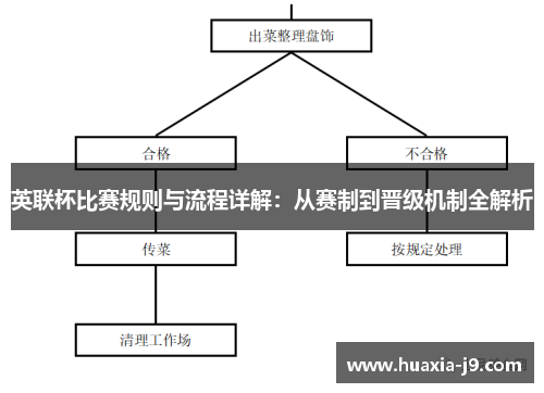英联杯比赛规则与流程详解：从赛制到晋级机制全解析