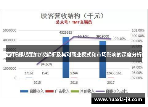西甲球队赞助协议解析及其对商业模式和市场影响的深度分析