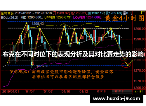 布克在不同对位下的表现分析及其对比赛走势的影响