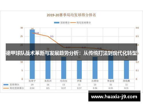 德甲球队战术革新与发展趋势分析：从传统打法到现代化转型