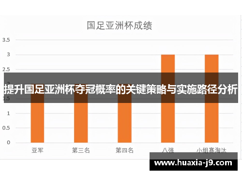 提升国足亚洲杯夺冠概率的关键策略与实施路径分析