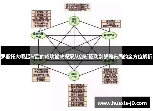 罗斯托夫崛起背后的成功秘诀探索从创新驱动到战略布局的全方位解析
